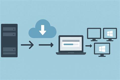 Image result for Windows MDT