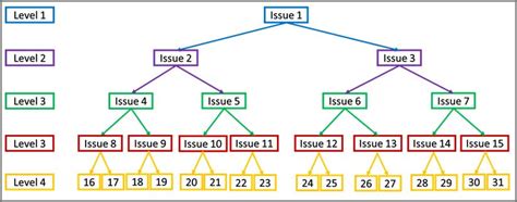 Image result for Cascade Sum Algorithm