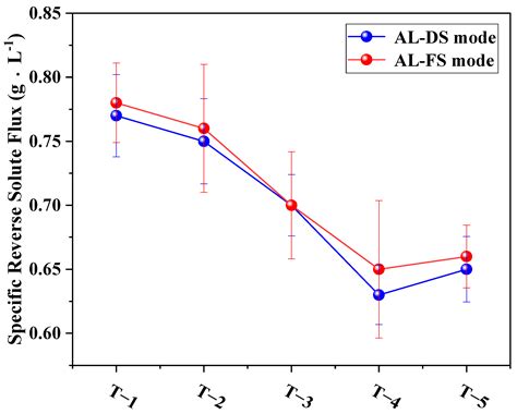 Preparation and Characterization of a Thin-Film Composite Membrane ...