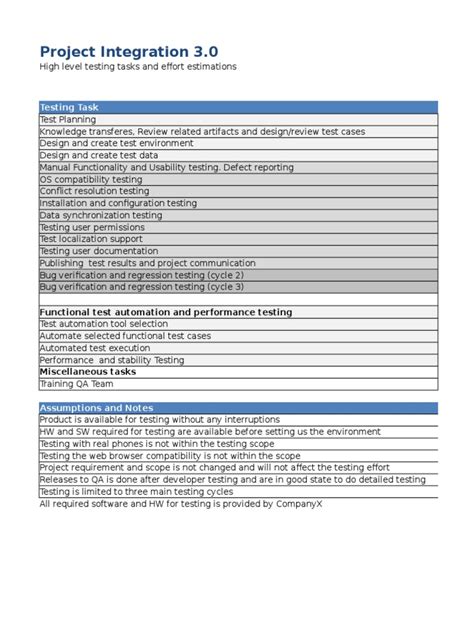 Image result for ETL Process Effort Estimation Template