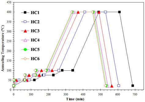Improvement of Flame-made ZnO Nanoparticulate Thick Film Morphology for ...