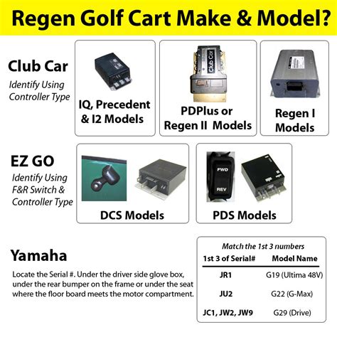 Image result for Alltrax XCT Controller Programming
