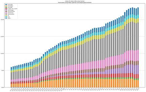 Image result for Linux Kernel Line