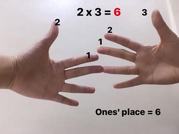 Multiplication Hand Trick 8 的图像结果