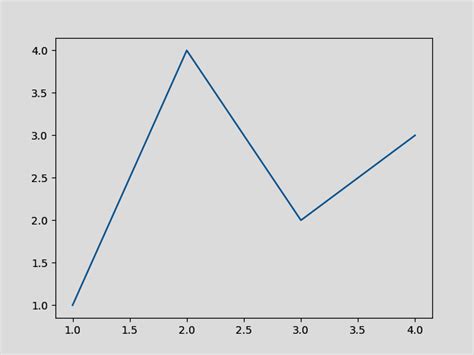 Matplotbib Graph Types 的图像结果