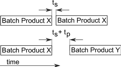 Image result for Batch File Switch