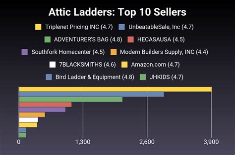 The 29 Best Attic Ladders of 2025 [Verified] - Cherry Picks