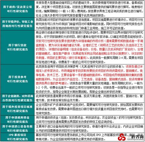 可研报告介绍_可行性研究_可行性研究报告_中国产业信息研究网