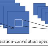 Image result for Mechanism Convolution Neural Networks Algorithm