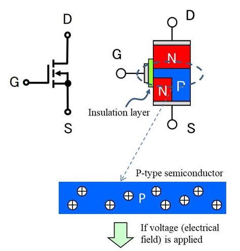 MOSFET and 2N2222 的图像结果