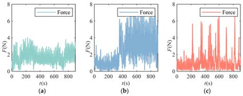 Bioengineering | Special Issue : Biomechanics and Motion Analysis