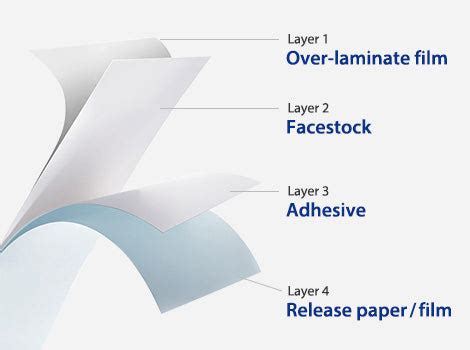 Lamination vs. Over Varnish: The Best Method for Durable and Attractiv ...