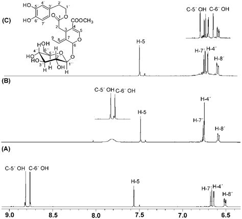 1H-NMR as a Structural and Analytical Tool of Intra- and Intermolecular ...