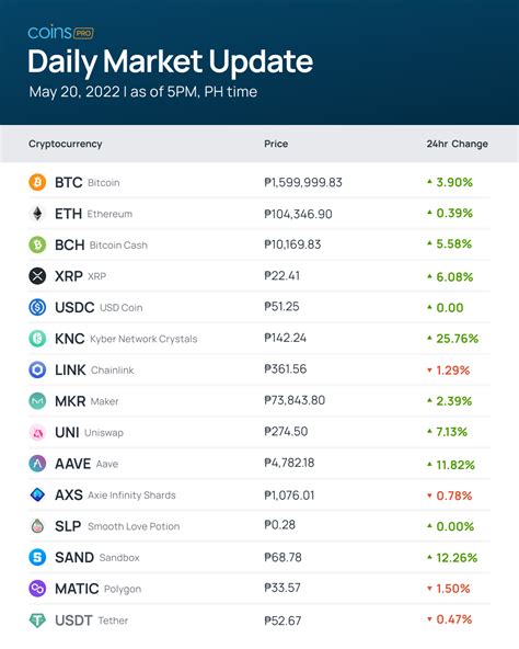 Image result for Coins Pro Tutorial