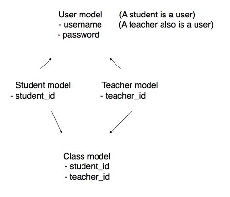 Network Model 的图像结果