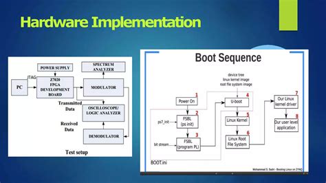 Image result for Encapsulation Frame