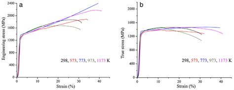 Recent Progress with BCC-Structured High-Entropy Alloys