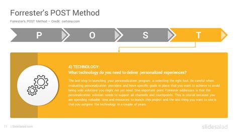 Image result for How Post Method Works
