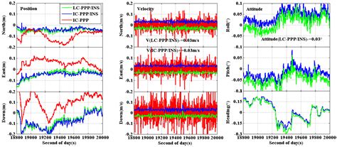 Tightly Coupled Integration of Ionosphere-Constrained Precise Point ...