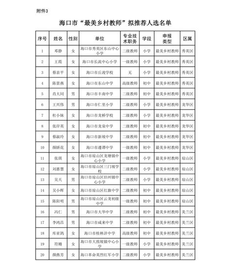 2021年上海世外附属海口学校秋季面向全国自主公开教师招聘25人公告（海南）