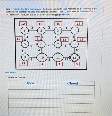 Greedy Best First Search Algorithm GeeksforGeeks Python 的图像结果