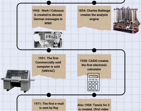 Image result for Evolution of Computing