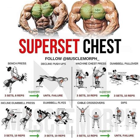 Best Chest Workouts Gym at Caitlyn Briones blog