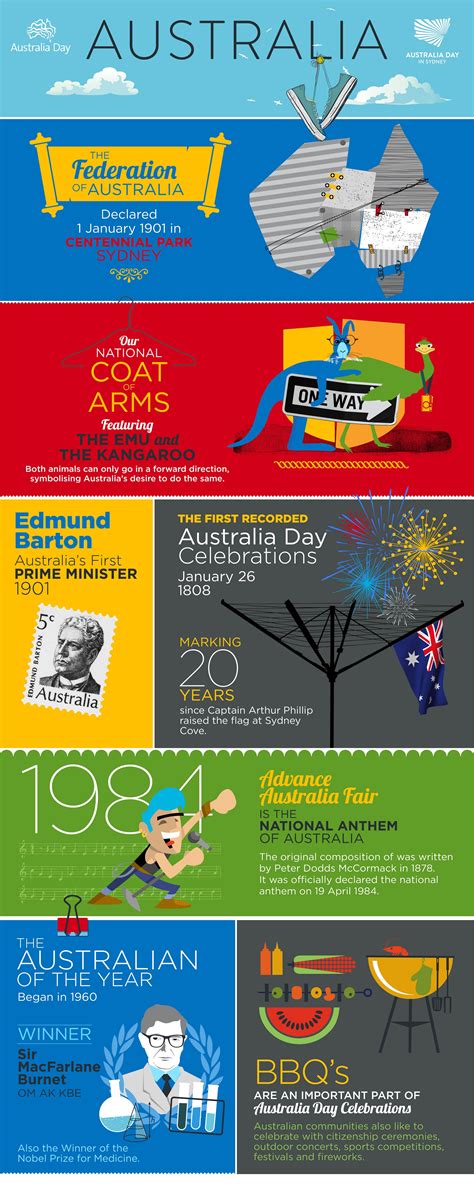 Random fun facts about australia - worldofmyte