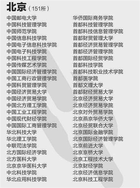 全国野鸡大学名单，湖北省有15所，高考学子请避开这些虚假大学_腾讯新闻