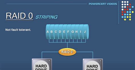 Raid Array Explained 的图像结果