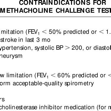 Image result for Methacholine Challenge Chart