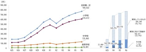 Image result for Interactive Display Examples