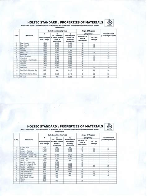 Material Density Chart | PDF