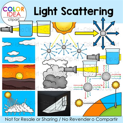 Image result for Unity Light Scattering