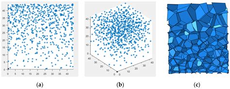Dynamic Response of Sandwich Tubes with Continuously Density-Graded ...