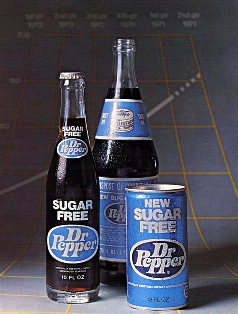 Dr Pepper history: How the famous soft drink made a big name for itself ...
