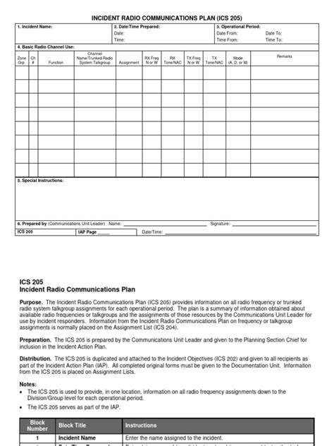 Image result for ICS Form 205