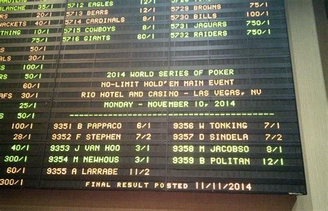 Image result for WSOP Poker Main Table