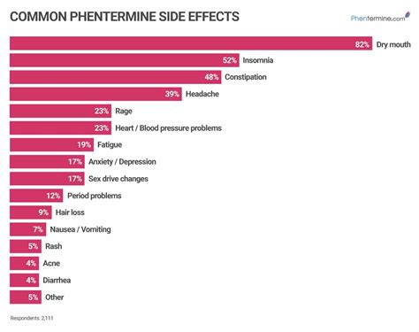 Phentermine Side Effects Guide for Safe Use