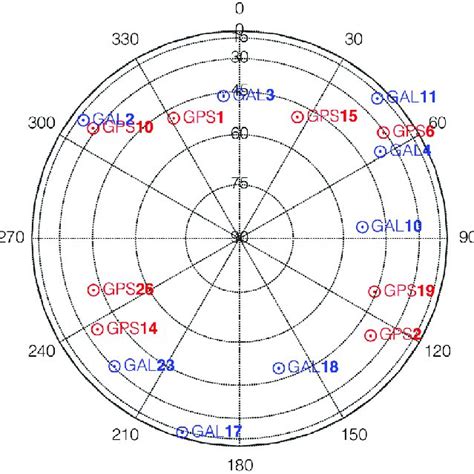 Image result for SimVision Purple Signal