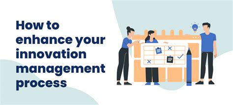 Innovation Management Examples 的图像结果