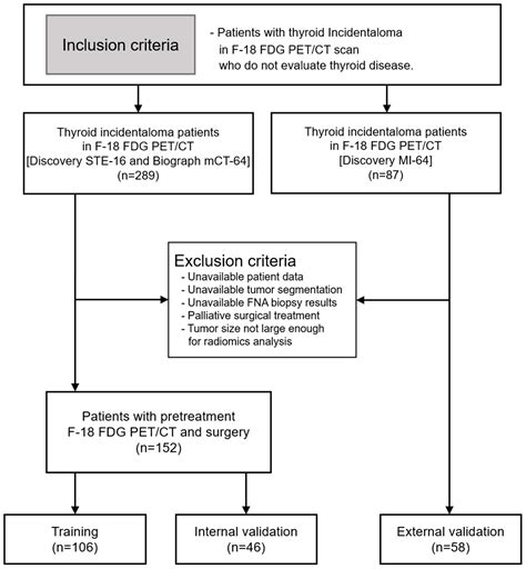 A Machine Learning-Based Radiomics Model for the Differential Diagnosis ...