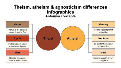 Atheists And Agnostics