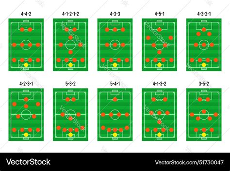 Formation Association Football 的图像结果