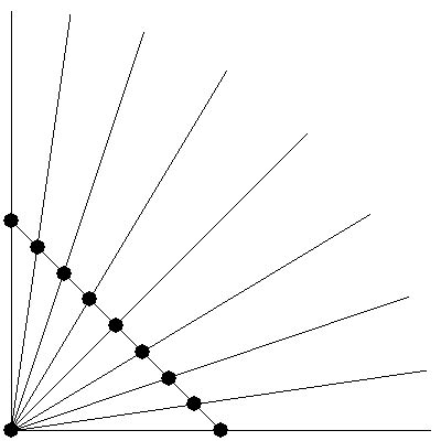 Image result for Drawing Sphere Using OpenGL