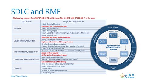 Image result for Security Engineering Principles