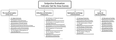 Buildings | Special Issue : Advances in Strategic Replanning and ...