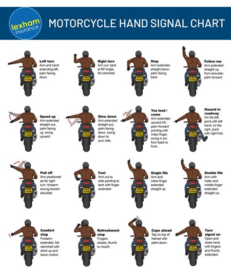 Universal Motorcycle Hand Signals