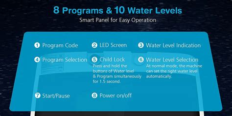 Image result for How Does Giantex Full Automatic Washing Machine Work