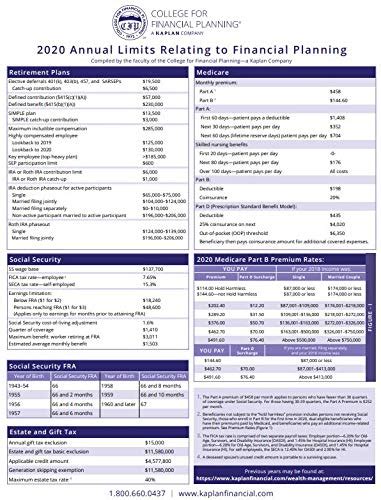 College for Financial Planning 2020 Annual Limits Reference Guide for ...